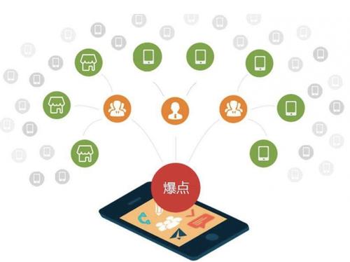 夹江为什么越来越多的企业通过软文营销来引流